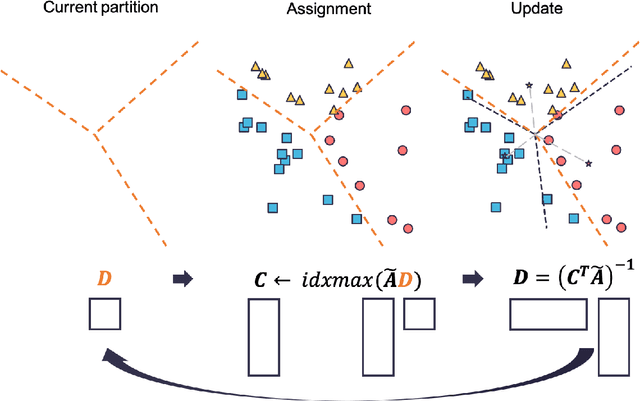 Figure 4 for Information Elicitation Meets Clustering