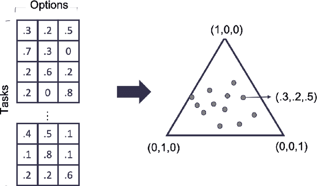 Figure 1 for Information Elicitation Meets Clustering