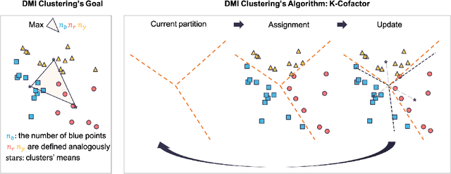 Figure 2 for Information Elicitation Meets Clustering