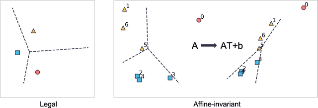 Figure 3 for Information Elicitation Meets Clustering