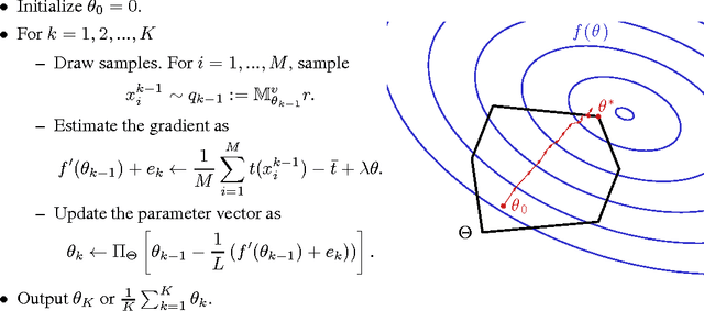 Figure 1 for Maximum Likelihood Learning With Arbitrary Treewidth via Fast-Mixing Parameter Sets