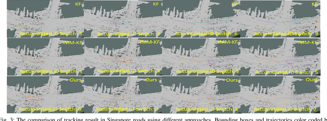 Figure 3 for Online Multi-Target Tracking for Maneuvering Vehicles in Dynamic Road Context
