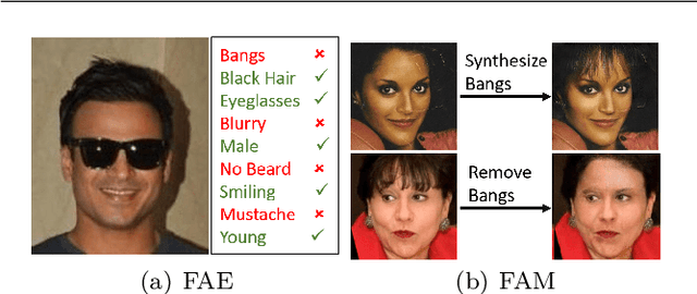 Figure 1 for A Survey to Deep Facial Attribute Analysis