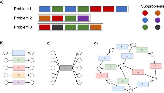 Figure 1 for Automatically Composing Representation Transformations as a Means for Generalization