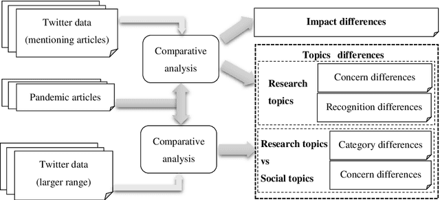 Figure 2 for Breaking Community Boundary: Comparing Academic and Social Communication Preferences regarding Global Pandemics