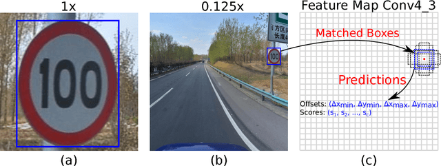 Figure 3 for Detecting Small Signs from Large Images