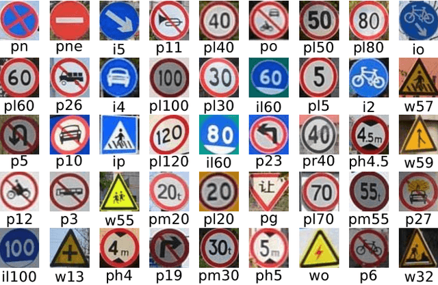 Figure 4 for Detecting Small Signs from Large Images