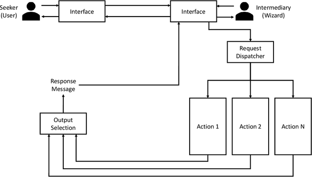 Figure 3 for Macaw: An Extensible Conversational Information Seeking Platform