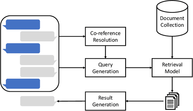 Figure 4 for Macaw: An Extensible Conversational Information Seeking Platform