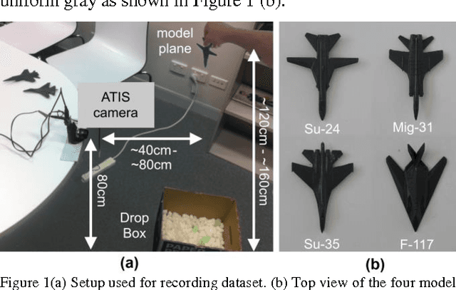 Figure 1 for Investigation of event-based memory surfaces for high-speed tracking, unsupervised feature extraction and object recognition