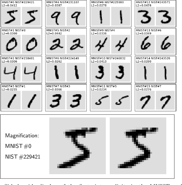 Figure 2 for Cold Case: The Lost MNIST Digits