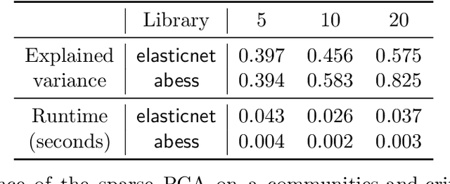 Figure 3 for abess: A Fast Best Subset Selection Library in Python and R