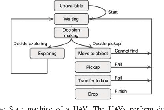 Figure 4 for Multi-agent Time-based Decision-making for the Search and Action Problem