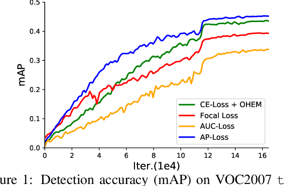 Figure 2 for Towards Accurate One-Stage Object Detection with AP-Loss