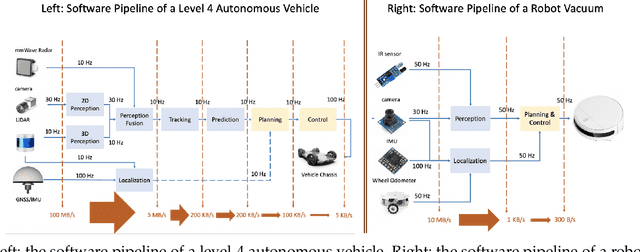 Figure 1 for Programming Autonomous Machines