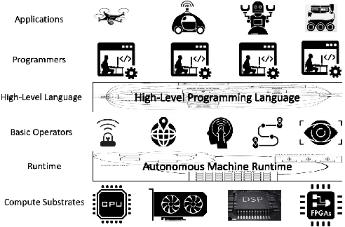 Figure 2 for Programming Autonomous Machines