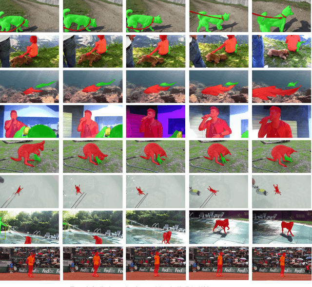 Figure 2 for Towards Good Practices for Video Object Segmentation