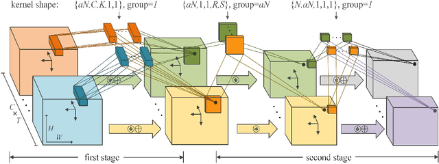 Figure 4 for Design Light-weight 3D Convolutional Networks for Video Recognition Temporal Residual, Fully Separable Block, and Fast Algorithm