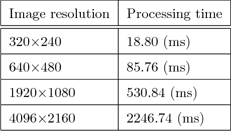 Figure 4 for Blur-Countering Keypoint Detection via Eigenvalue Asymmetry