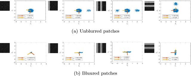 Figure 3 for Blur-Countering Keypoint Detection via Eigenvalue Asymmetry