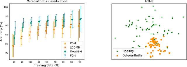 Figure 3 for Landmark-free Statistical Shape Modeling via Neural Flow Deformations