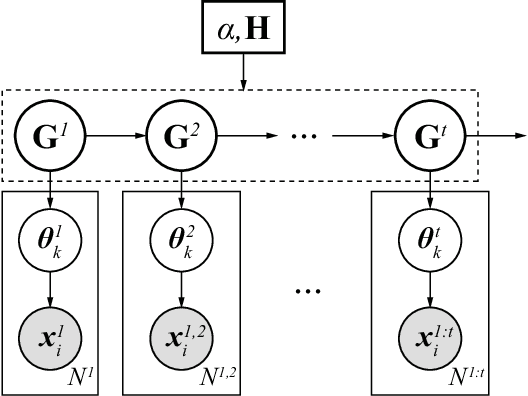 Figure 2 for Online Learning of a Probabilistic and Adaptive Scene Representation
