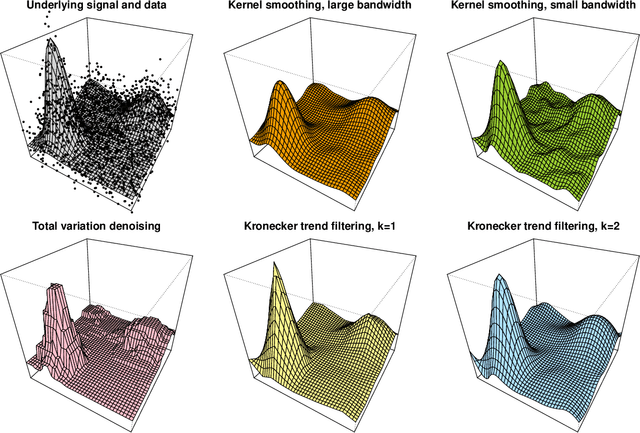 Figure 1 for Multivariate Trend Filtering for Lattice Data