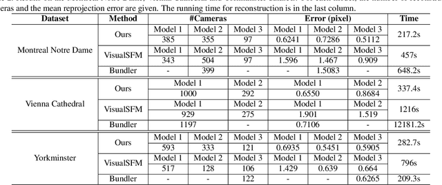 Figure 4 for Trilaminar Multiway Reconstruction Tree for Efficient Large Scale Structure from Motion