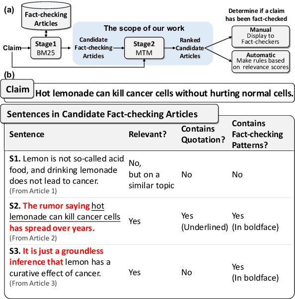 Figure 1 for Article Reranking by Memory-Enhanced Key Sentence Matching for Detecting Previously Fact-Checked Claims