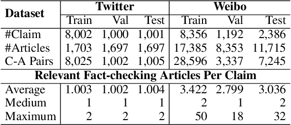 Figure 2 for Article Reranking by Memory-Enhanced Key Sentence Matching for Detecting Previously Fact-Checked Claims