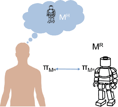 Figure 1 for Progressive Explanation Generation for Human-robot Teaming