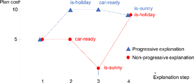 Figure 3 for Progressive Explanation Generation for Human-robot Teaming