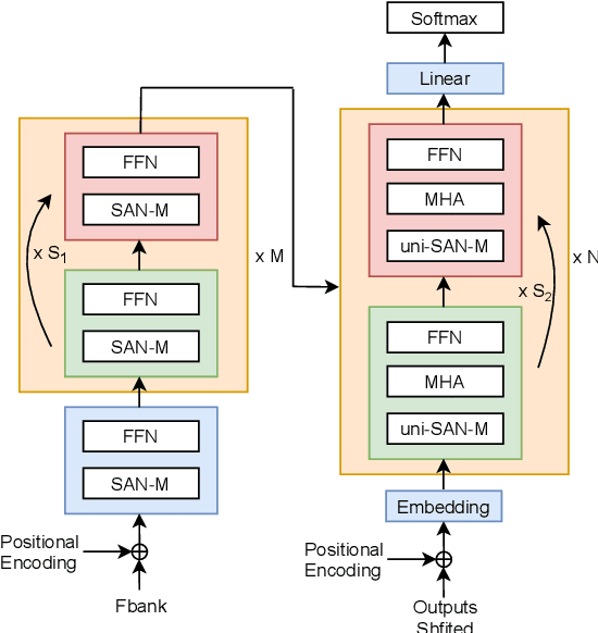 Figure 1 for Extremely Low Footprint End-to-End ASR System for Smart Device