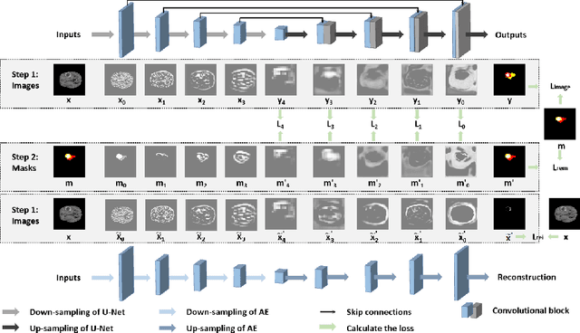 Figure 2 for Efficient Medical Image Segmentation with Intermediate Supervision Mechanism