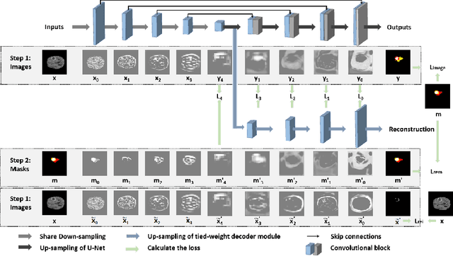 Figure 3 for Efficient Medical Image Segmentation with Intermediate Supervision Mechanism