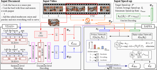 Figure 1 for Text-Driven Video Acceleration: A Weakly-Supervised Reinforcement Learning Method