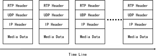 Figure 1 for Real-Time Steganalysis for Stream Media Based on Multi-channel Convolutional Sliding Windows