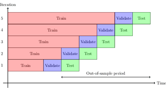 Figure 3 for Trading via Selective Classification