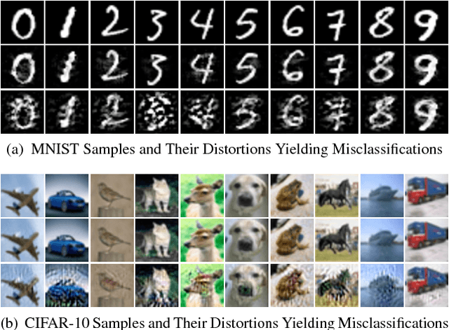 Figure 1 for Towards Robust Deep Neural Networks with BANG