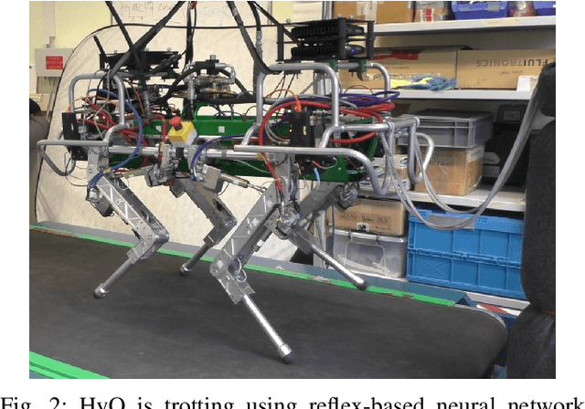 Figure 2 for Stance Control Inspired by Cerebellum Stabilizes Reflex-Based Locomotion on HyQ Robot