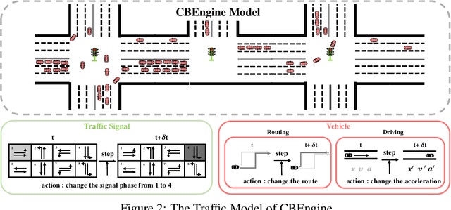 Figure 3 for CBLab: Scalable Traffic Simulation with Enriched Data Supporting