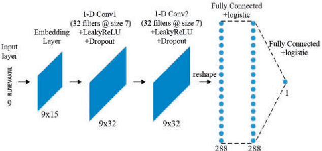 Figure 2 for HLA class I binding prediction via convolutional neural networks