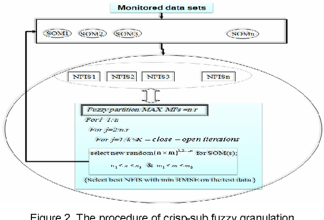 Figure 2 for Permeability Analysis based on information granulation theory