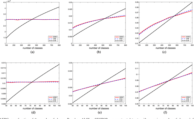 Figure 2 for Data-dependent Generalization Bounds for Multi-class Classification