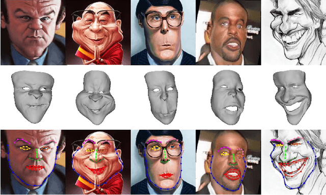 Figure 1 for Landmark Detection and 3D Face Reconstruction for Caricature using a Nonlinear Parametric Model