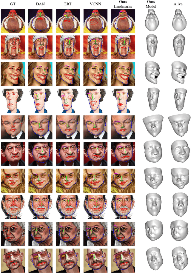 Figure 4 for Landmark Detection and 3D Face Reconstruction for Caricature using a Nonlinear Parametric Model