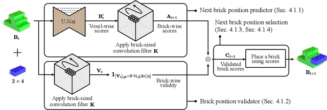 Figure 2 for Sequential Brick Assembly with Efficient Constraint Satisfaction