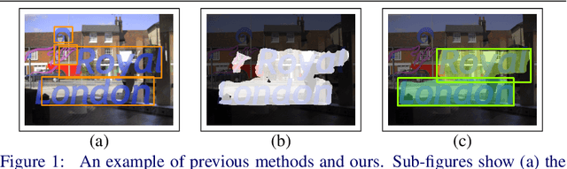 Figure 1 for Deep Scene Text Detection with Connected Component Proposals