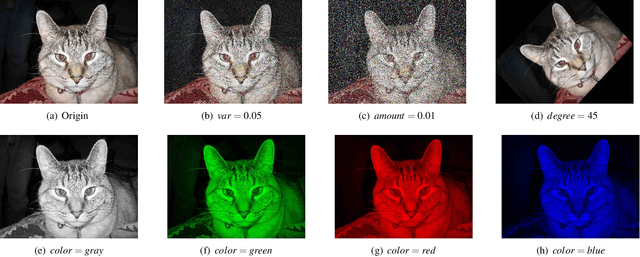 Figure 3 for Cloud-based Image Classification Service Is Not Robust To Simple Transformations: A Forgotten Battlefield