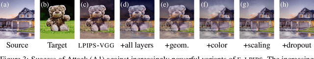 Figure 3 for E-LPIPS: Robust Perceptual Image Similarity via Random Transformation Ensembles